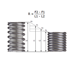 5/8 (0.625 inches) OD Compression Springs The Spring Store - Over